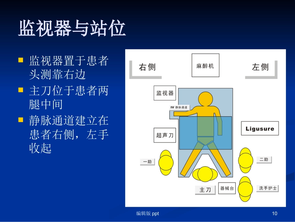 腹腔镜下肝叶切除 ppt课件_第10页