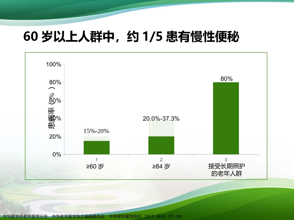《老年人慢性便秘的评估与处理专家共识》护士大内科版_第5页
