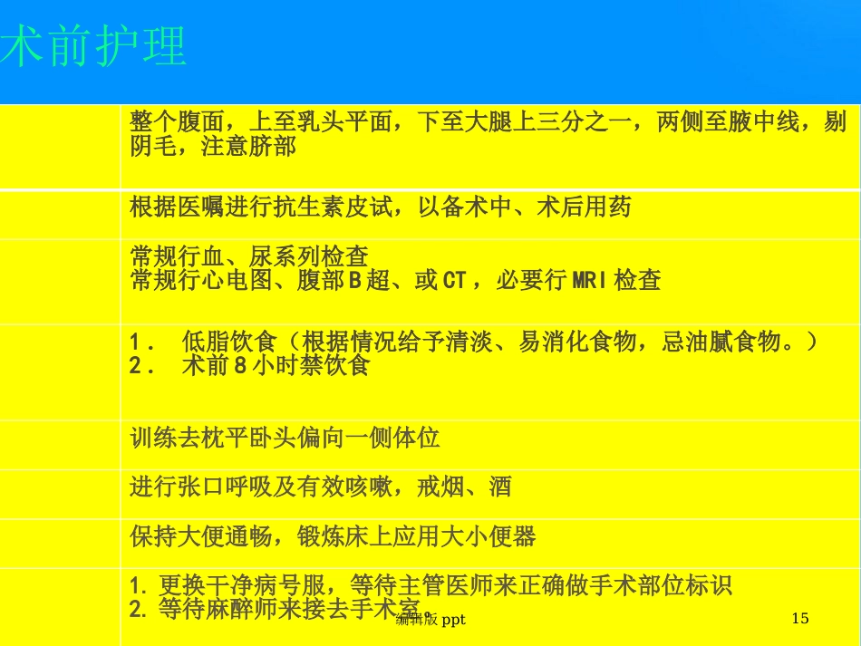 胆囊相关知识 ppt课件_第15页