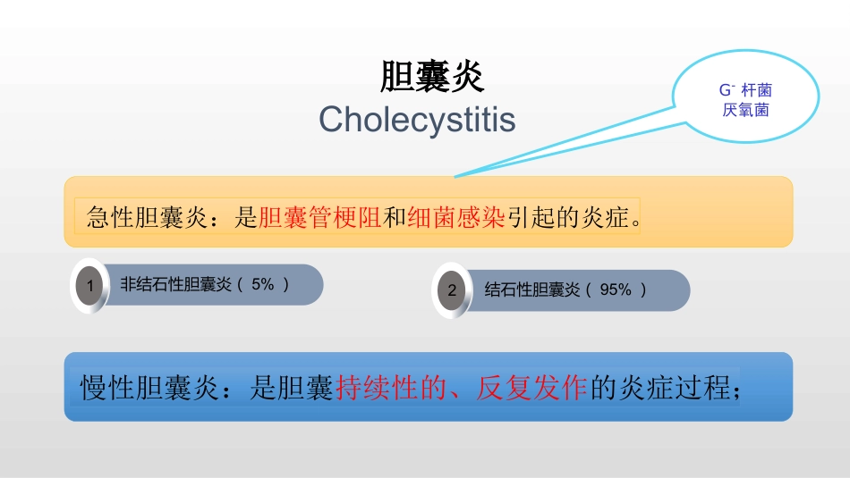 胆囊炎 规培讲课_第4页