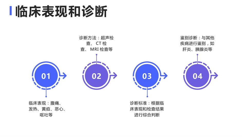 胆囊炎与胆石症课件_第6页