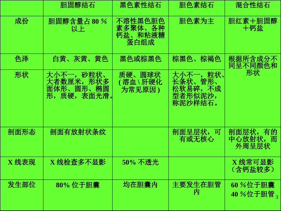胆石病PPT课件_第3页