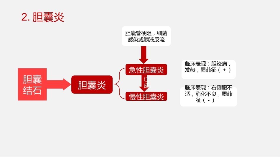 胆囊结石及胆囊炎超声诊断_第15页