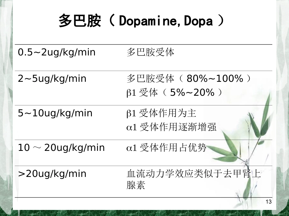 围术期常用的血管活性药物课件_第13页