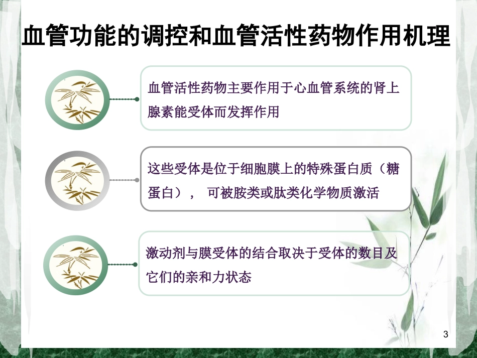 围术期常用的血管活性药物课件_第3页