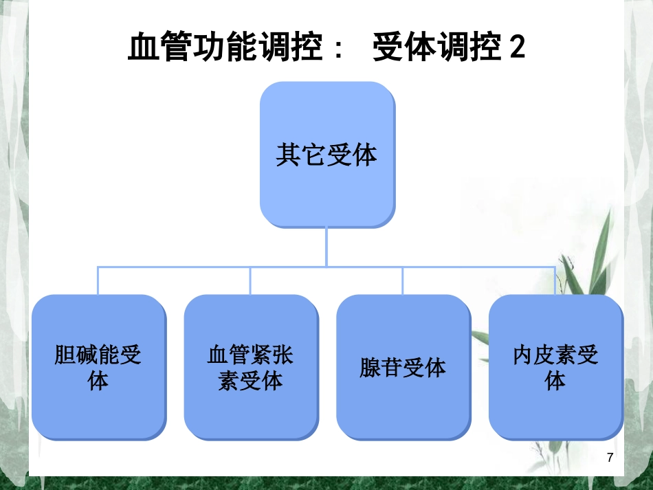 围术期常用的血管活性药物课件_第7页