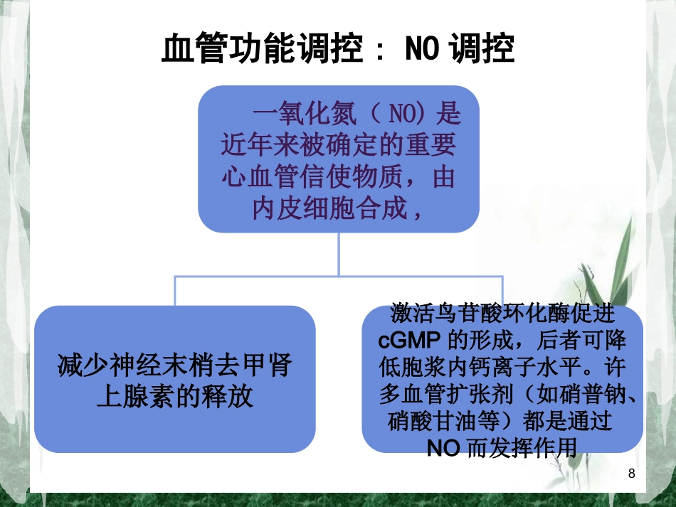 围术期常用的血管活性药物课件_第8页
