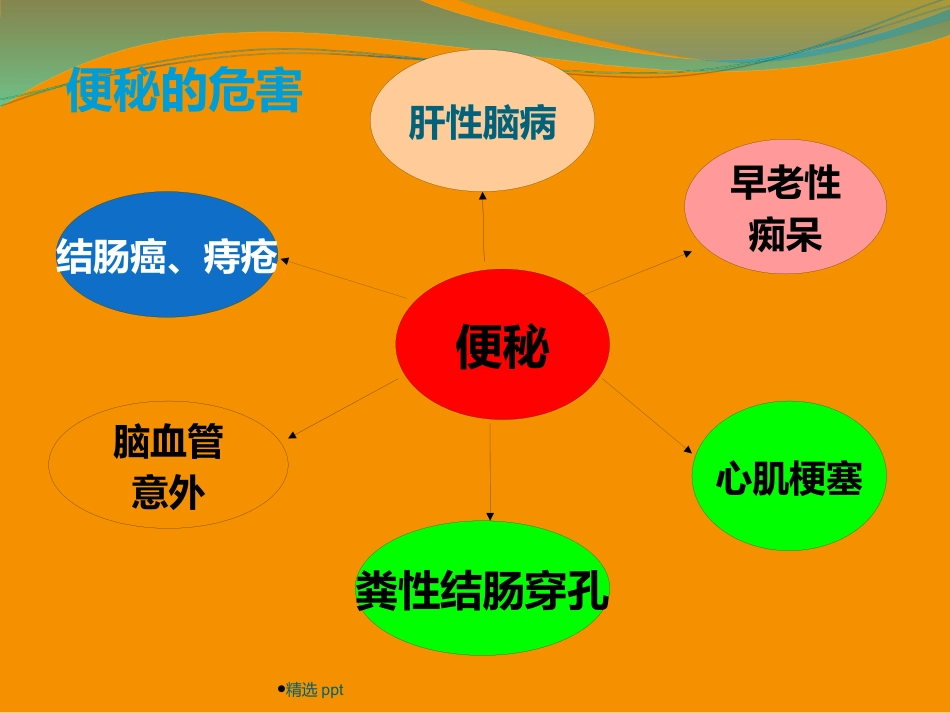 《慢性便秘的诊治》_第10页