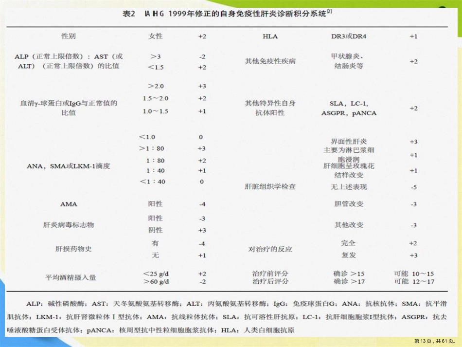 常见非病毒学肝病的诊断与鉴别诊断讲课_第13页