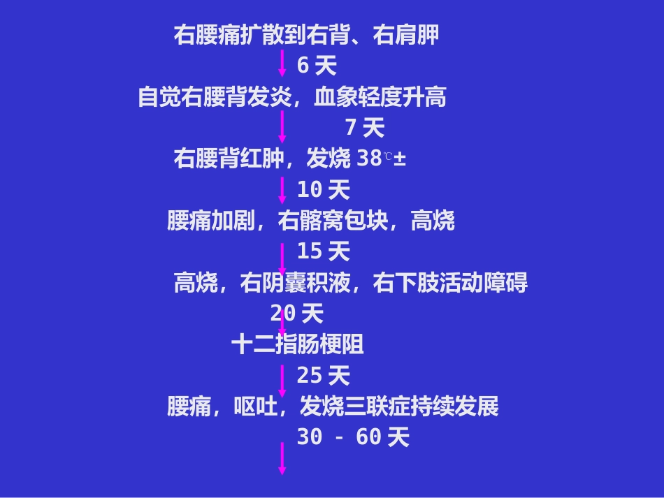 胆胰十二指肠汇合部穿孔的处理_第11页