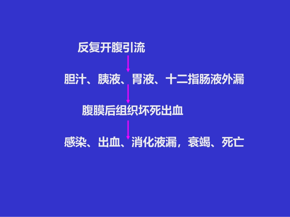 胆胰十二指肠汇合部穿孔的处理_第12页
