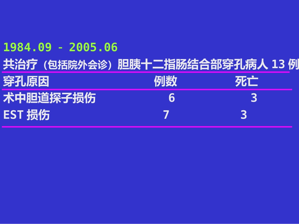 胆胰十二指肠汇合部穿孔的处理_第3页