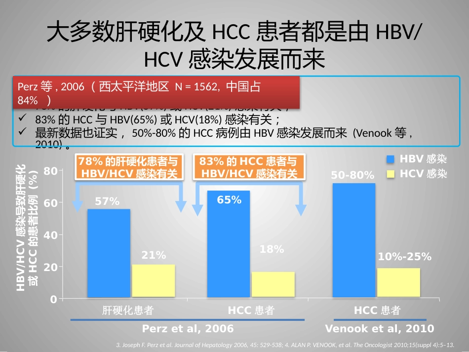 FibroScan在慢性肝病评估中的临床价值_第11页