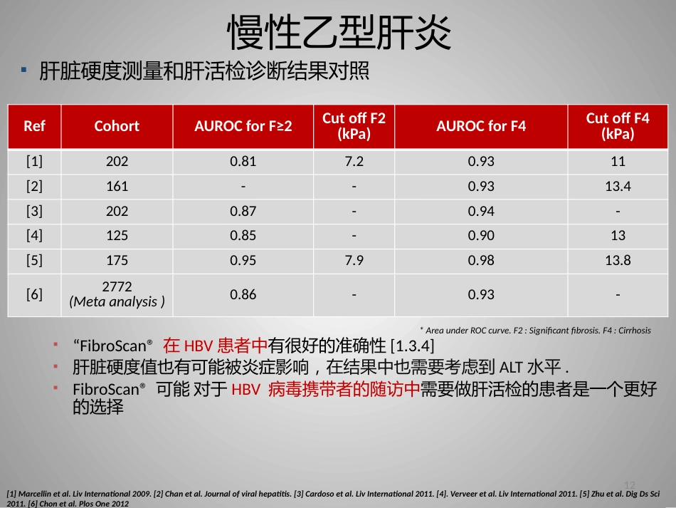 FibroScan在慢性肝病评估中的临床价值_第12页