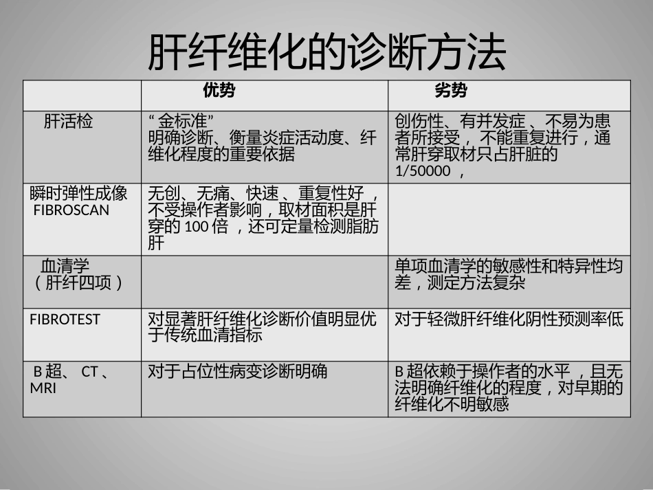 FibroScan在慢性肝病评估中的临床价值_第8页