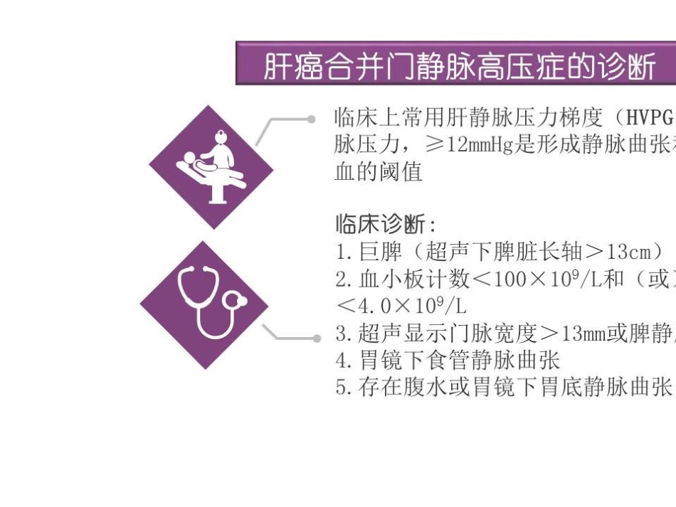 TlPS治疗肝癌合并门脉高压症的应用_第4页