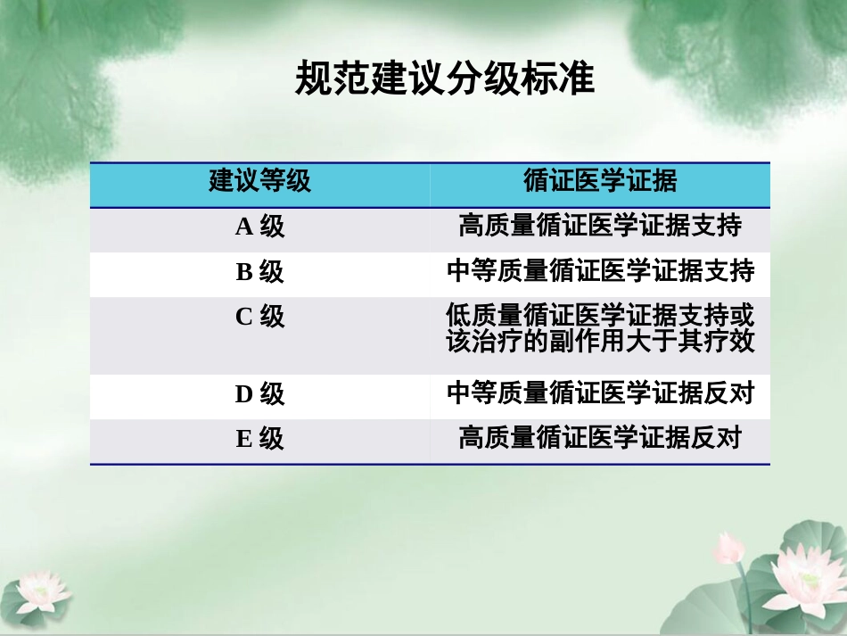 胆囊结石并发肝外胆管结石微创治疗规范解读成都_第5页