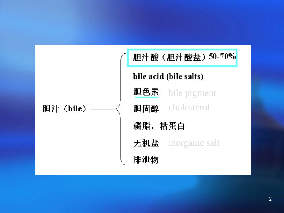 胆汁酸代谢及其异常_第2页