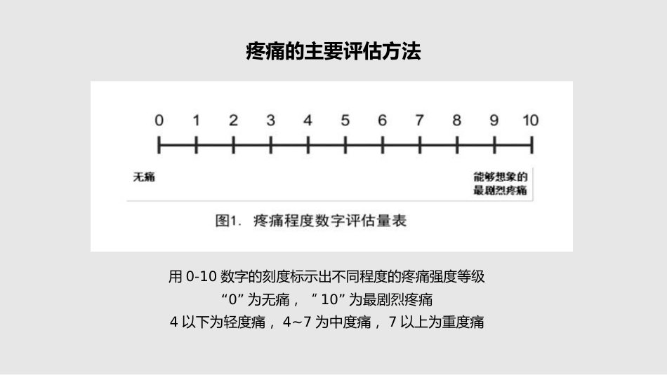 围手术期疼痛管理_第10页