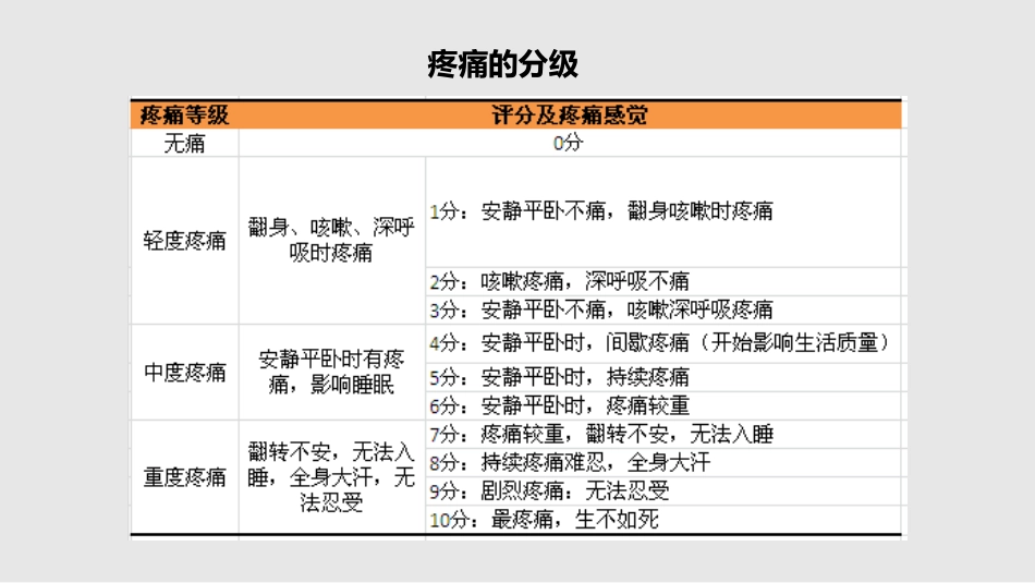 围手术期疼痛管理_第12页