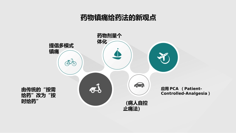 围手术期疼痛管理_第14页