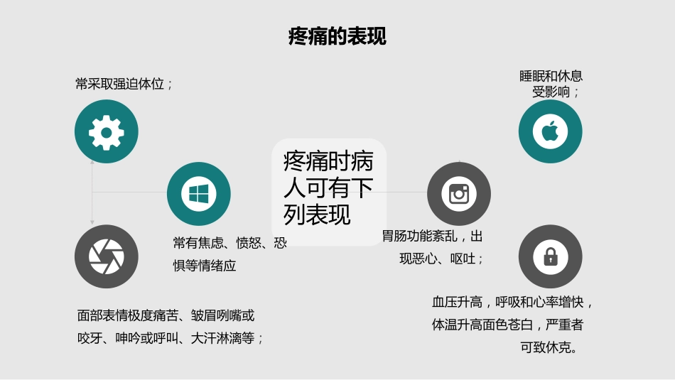 围手术期疼痛管理_第6页