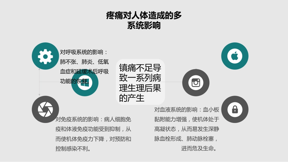 围手术期疼痛管理_第7页