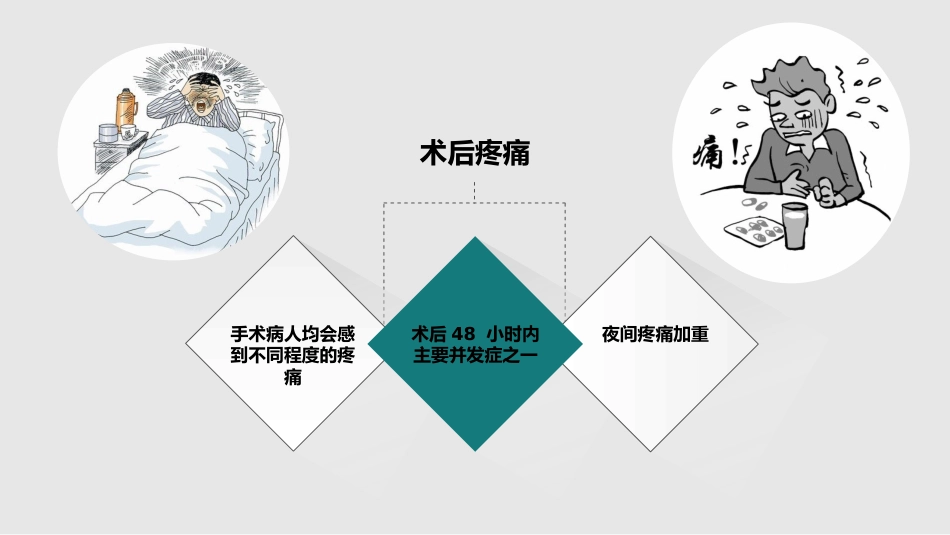 围手术期疼痛管理_第8页