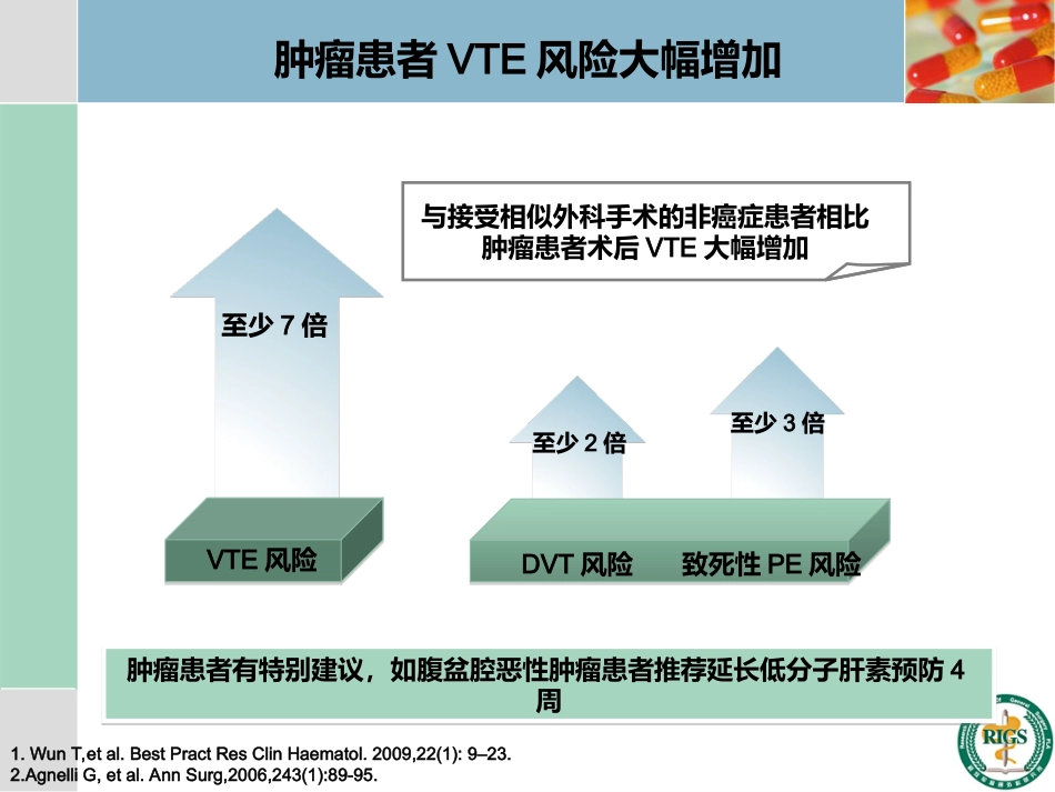 围手术期血栓预防与管理_第10页