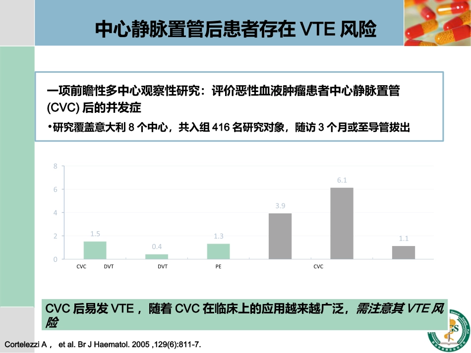 围手术期血栓预防与管理_第12页