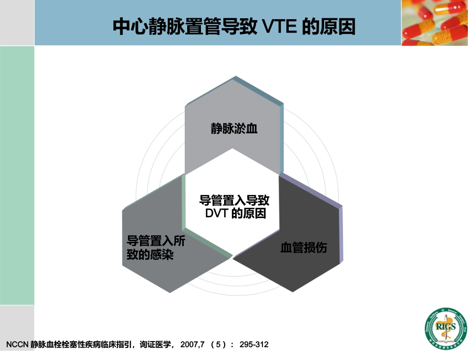 围手术期血栓预防与管理_第13页