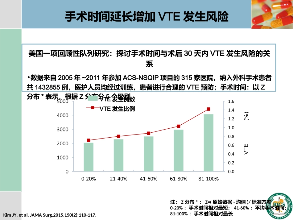 围手术期血栓预防与管理_第14页
