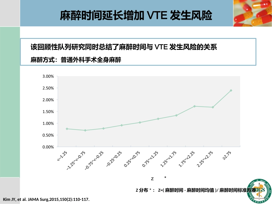 围手术期血栓预防与管理_第15页