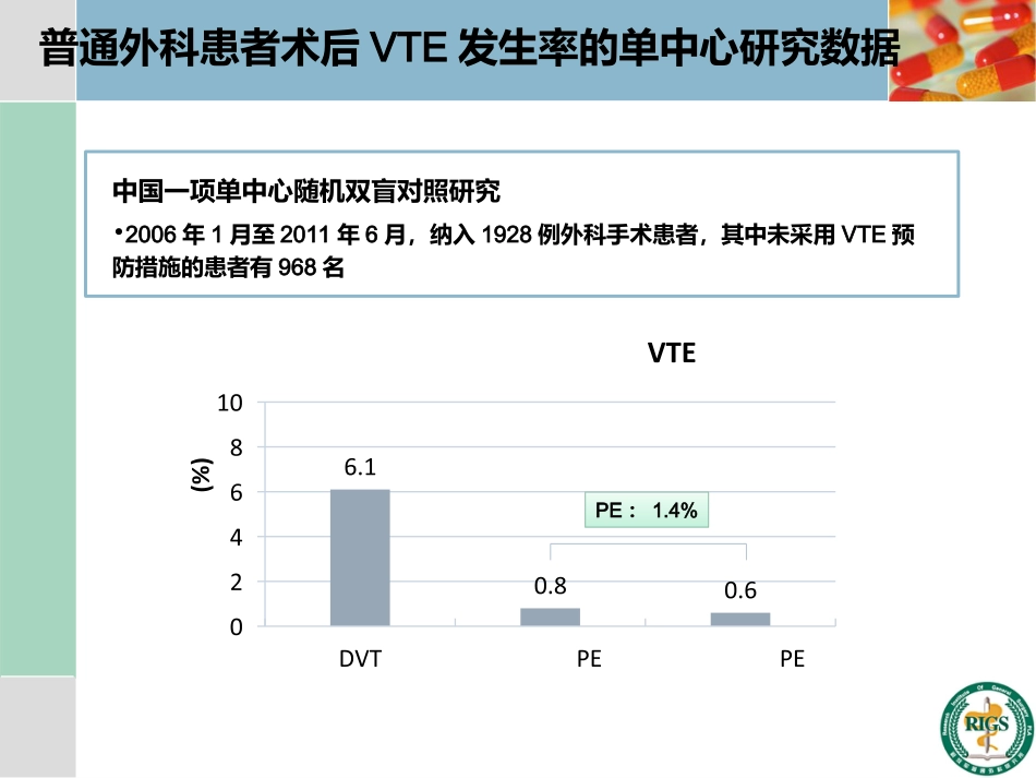 围手术期血栓预防与管理_第5页