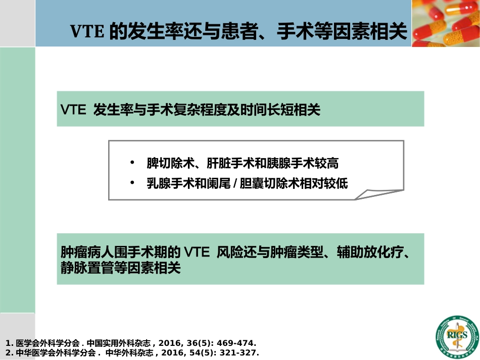 围手术期血栓预防与管理_第6页