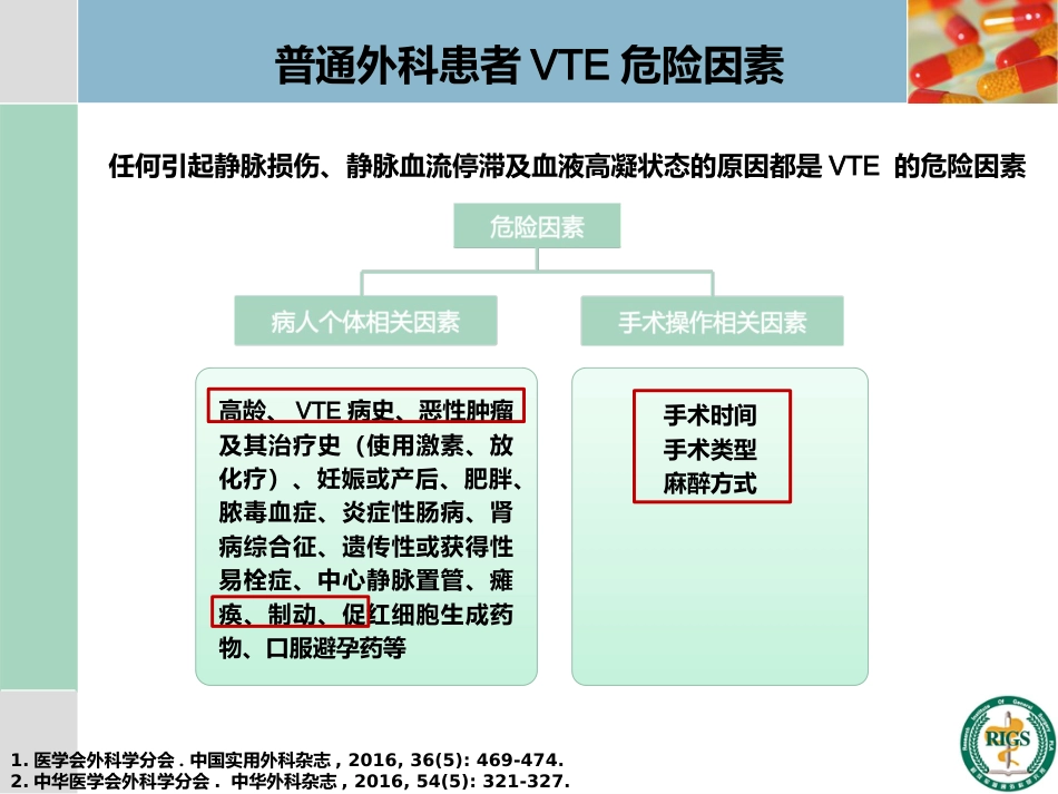 围手术期血栓预防与管理_第7页