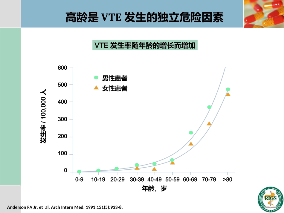 围手术期血栓预防与管理_第8页