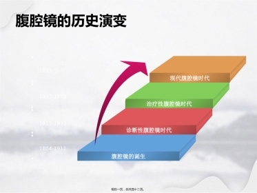 腹腔镜在肝胆胰外科应用进展