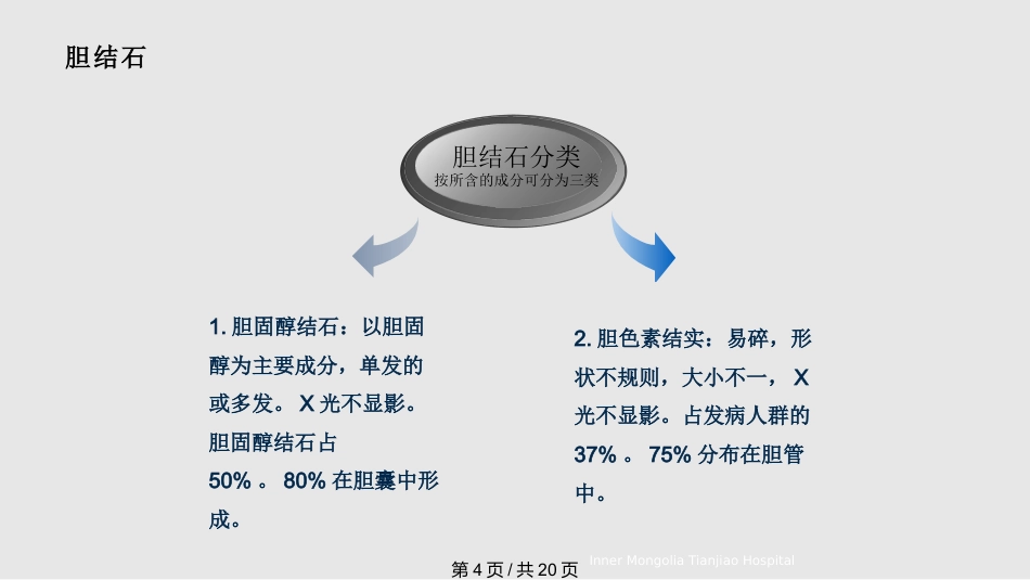 胆结石与胆囊结石PPT课件_第4页