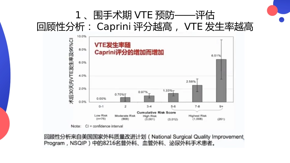 围手术期VTE预防与管理_第11页
