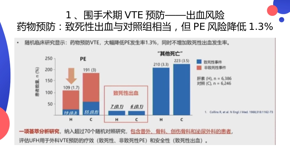 围手术期VTE预防与管理_第12页