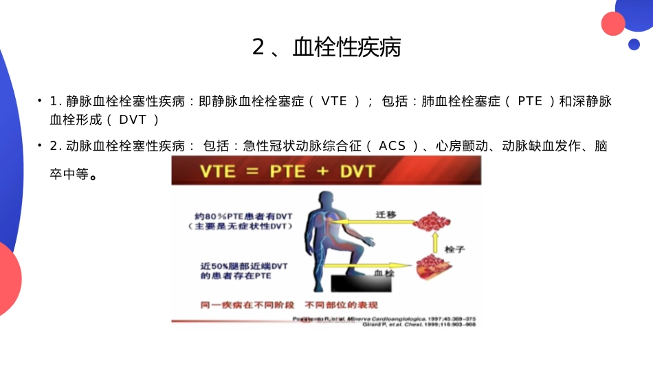 围手术期VTE预防与管理_第4页