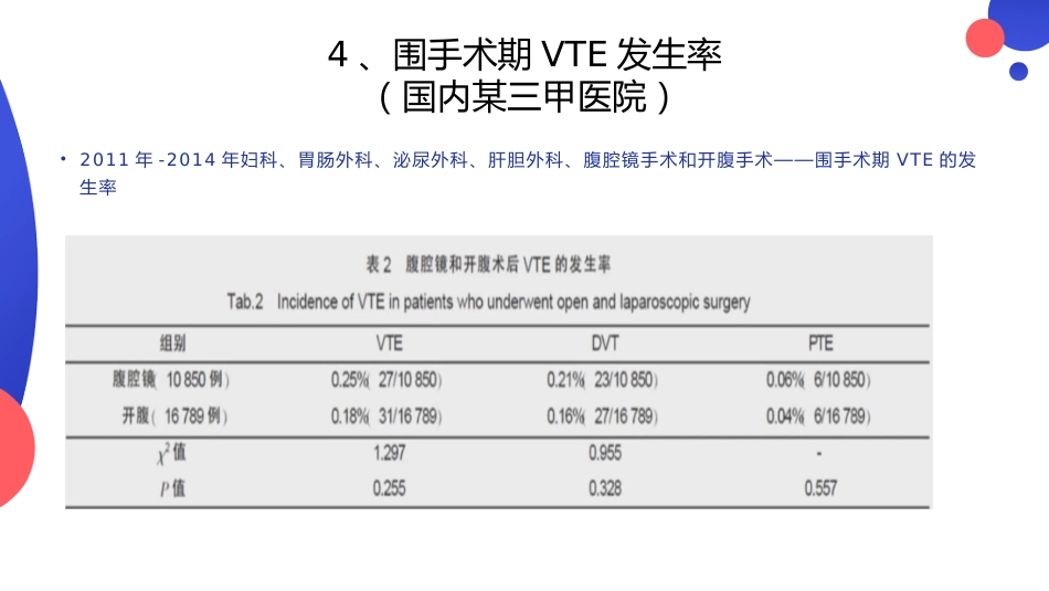 围手术期VTE预防与管理_第7页