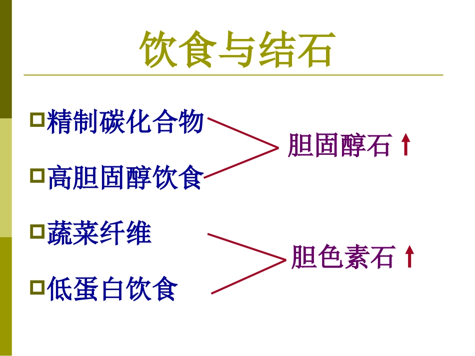 胆囊结石成因和治疗进展PPT课件_第10页