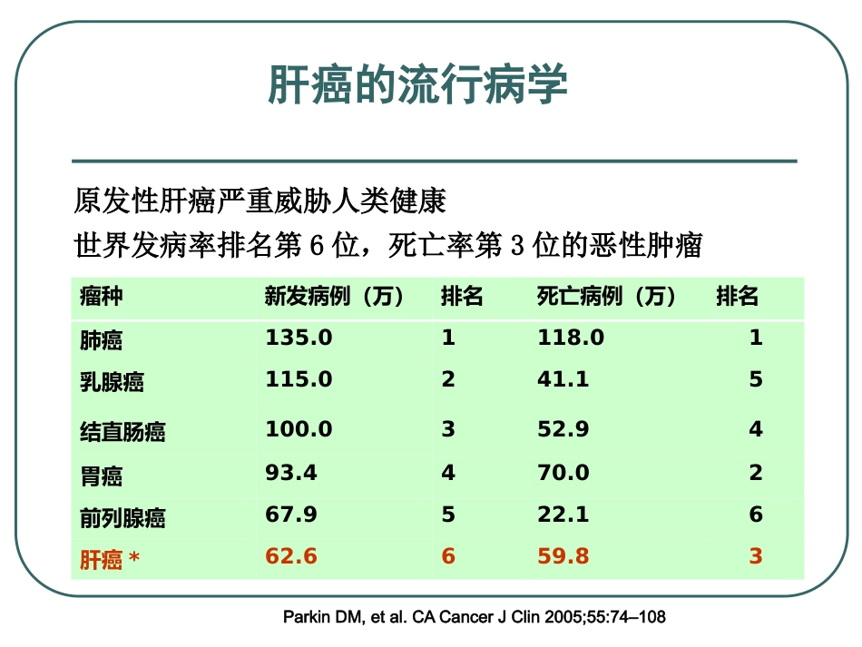 超声造影下的肝癌射频消融治疗的临床应用_第4页