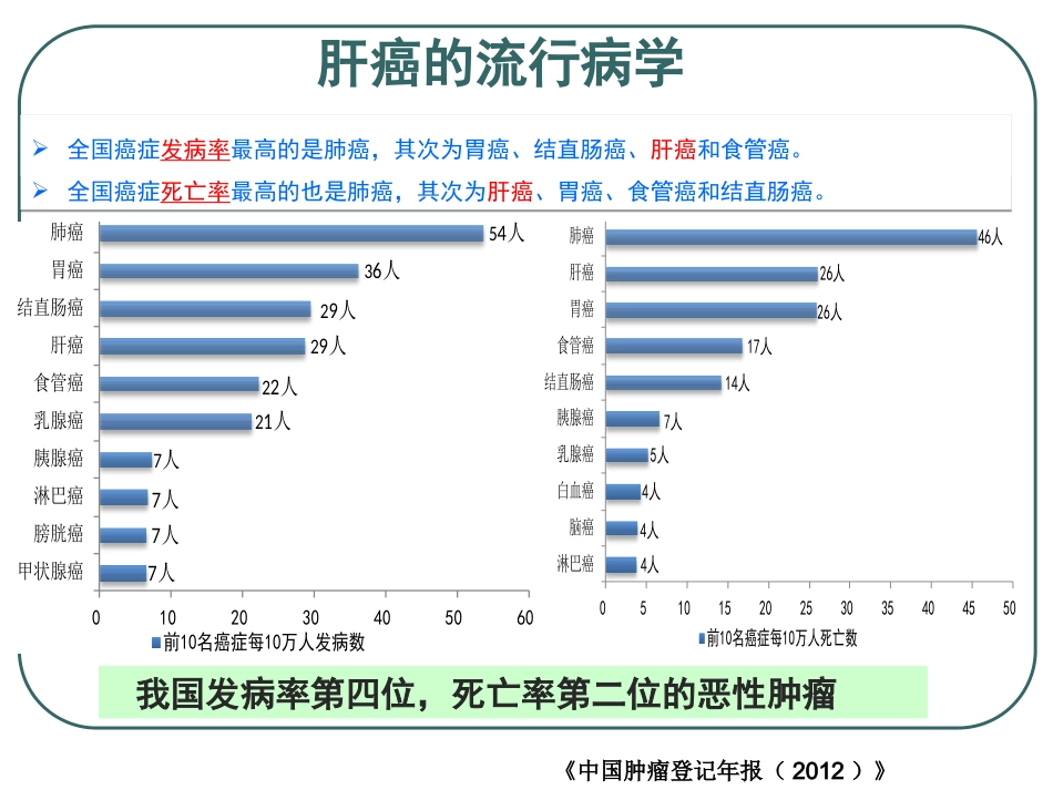 超声造影下的肝癌射频消融治疗的临床应用_第6页