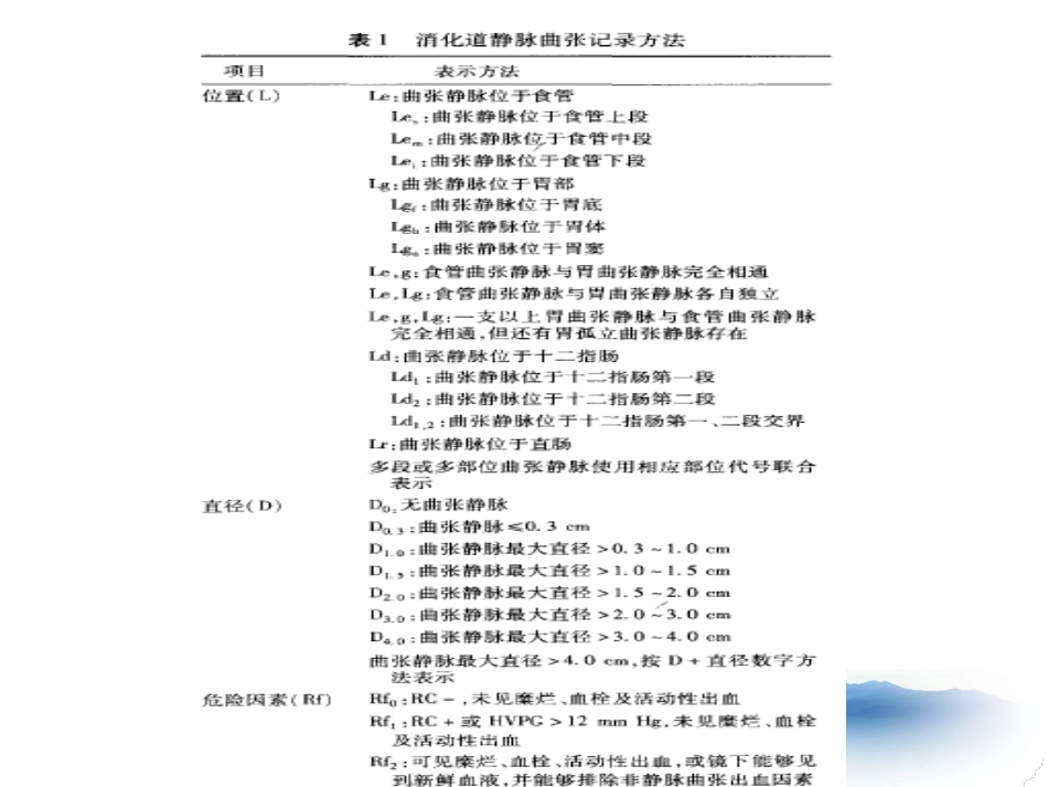 常见消化系统疾病的内镜诊断_第15页