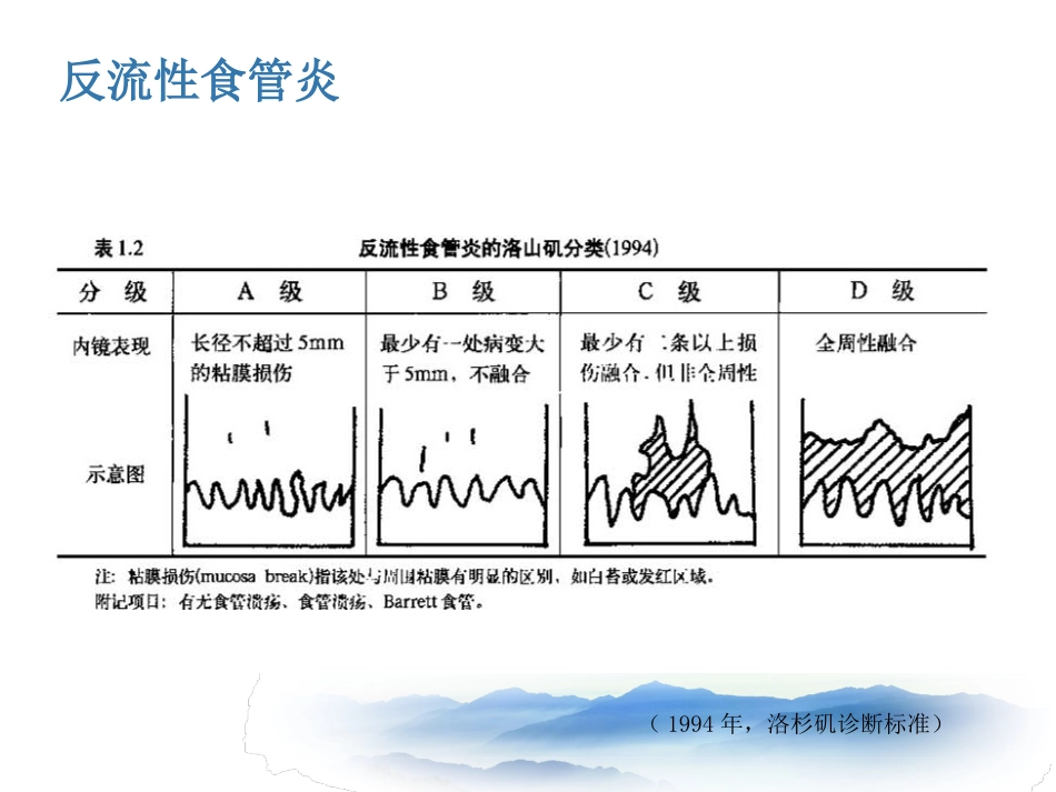 常见消化系统疾病的内镜诊断_第6页