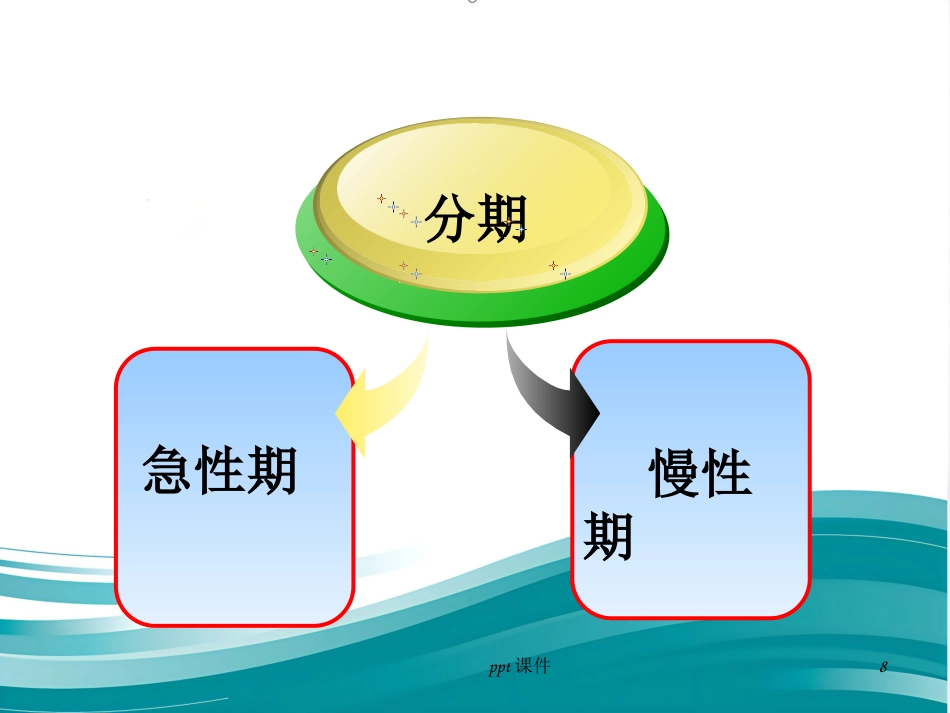 胆囊炎 胆结石ppt课件_第8页
