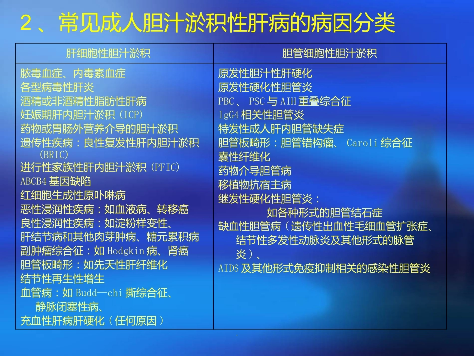 胆汁淤积性肝病诊断治疗ppt课件_第4页